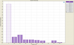 Distortion Product Ratio 1V 50R.png
