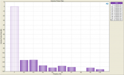 Distortion Product Ratio 8.5V 50R.png