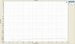 THD Ratio vs. FR 1V percent.png