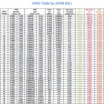 AWG TABLE.jpg