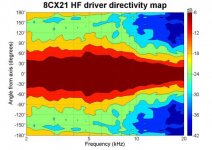 B&C 8CX21 HF directivity map.JPG