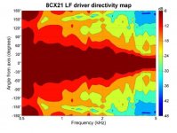 B&C 8CX21 LF directivity map.JPG