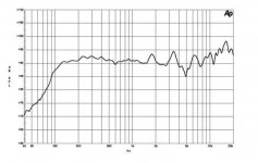 B&C 8CX21 frequency response.JPG
