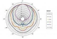 B&C 8CX21 polar plot.JPG