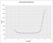 Output Impedance Modulus.jpg