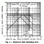 IRF9610_SOA.gif