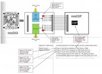miniDSP and miniDIGI.jpg