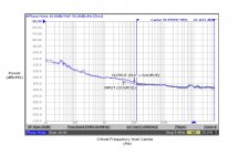 FanoutBufferPhaseNoisePlot.JPG