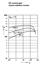 BC337 DC current gain.png