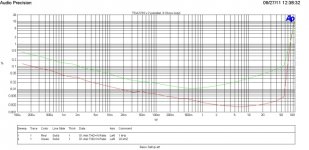 THD vs power x2 parallel 8 Ohms.jpg