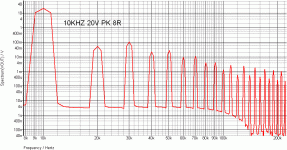 SAKIS AMP THD10.gif