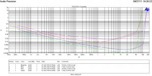 THD vs power 4 8 Ohms x2 x1.JPG