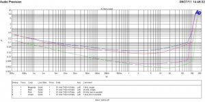 THD vs power 4 Ohms x2 x1.jpg