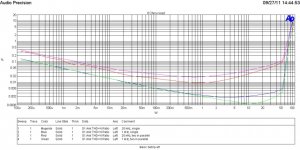 THD vs power 8 Ohms x2 x1.jpg
