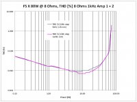 Power into 8 Amp 1_2 THD logarithmic.jpg
