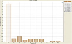 Distortion Product Ratio 1.15V.png