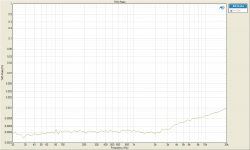 THD Ratio vs freq 1W.png