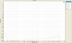THD Ratio vs. freq 10W.png