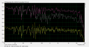 Measurement in- vs. out of phase.png
