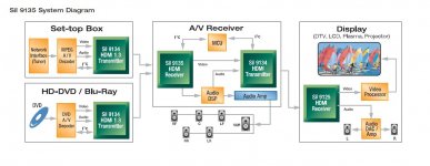 Sil9135 HDMI Receiver.jpg