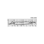 Monacor sph-60x frequency response.jpg