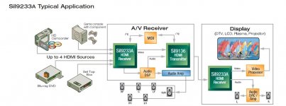 Sil9233A Circuit Diagram.jpg