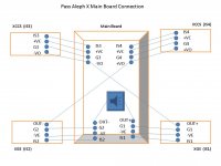 Pass Aleph X Main Board Connection.jpg