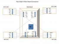 Pass Aleph X Main Board Connection.jpg Pass Aleph X Main Board Connection.jpg