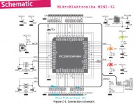 MikroElektronika MINI-32 - three I2S.jpg