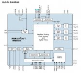 WM8580A - three I2S.jpg