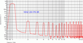 SAKIS AMP MOD THD1.gif