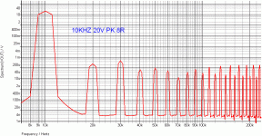 SAKIS AMP MOD THD10.gif