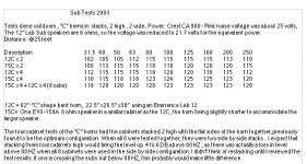 2003 Sub Tests.png