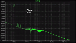 my quasi thd at 70ma bias.gif