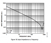 Input impedance of fast buffer.png