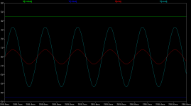 CMOY OPA2134 0.8Vpk in 300R out.png