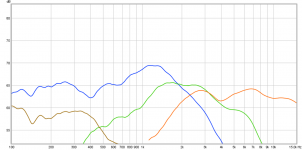 ScanSpeak drivers via network.png ScanSpeak drivers via network.png