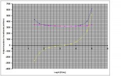 Output Impedance vs Log10 Frequency.JPG