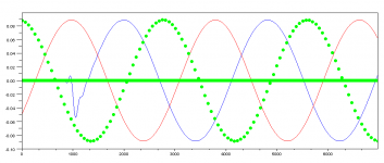 Input-OverSample-DSD-Reversed.png