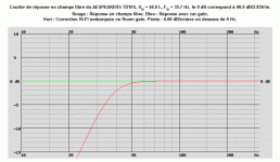 AESPEAKERS TD10S, VB = 44.0 L, FB = 35.7 Hz, le 0 dB correspond à 90.9 dB2.83Vm. F3=38 Hz, F6=32.gif