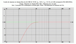 ALCONE AC 10 HE, VB = 52.0 L, FB = 33.1 Hz, le 0 dB correspond à 90.4 dB2.83Vm. F3=36 Hz, F6=31 .gif