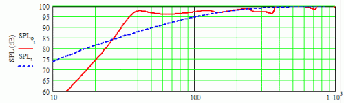 P-Audio BM15CX38 ~10 ft^3_39 Hz Fb MLTL.gif