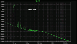 my simple quasi 50 watts amp-version 3-thd spectrum.gif