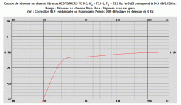 AESPEAKERS TD10S, VB = 75.0 L, FB = 29.9 Hz, le 0 dB correspond à 90.9 dB2.83Vm. F3=30 Hz, F6=26.gif