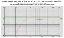 ALCONE AC 10 HE, VB = 75.0 L, FB = 29.5 Hz, le 0 dB correspond à 90.4 dB2.83Vm. F3=31 Hz, F6=27 .gif