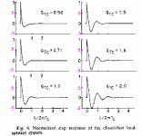 response shapes qtc.gif