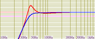 omnifex's woofer 17liter and 79 liter.gif