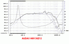 audax hm130z12.gif