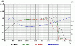 850122 graph.gif