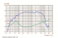 VIFA P13WH-00-08 fr and impedance blue jpeg.jpg